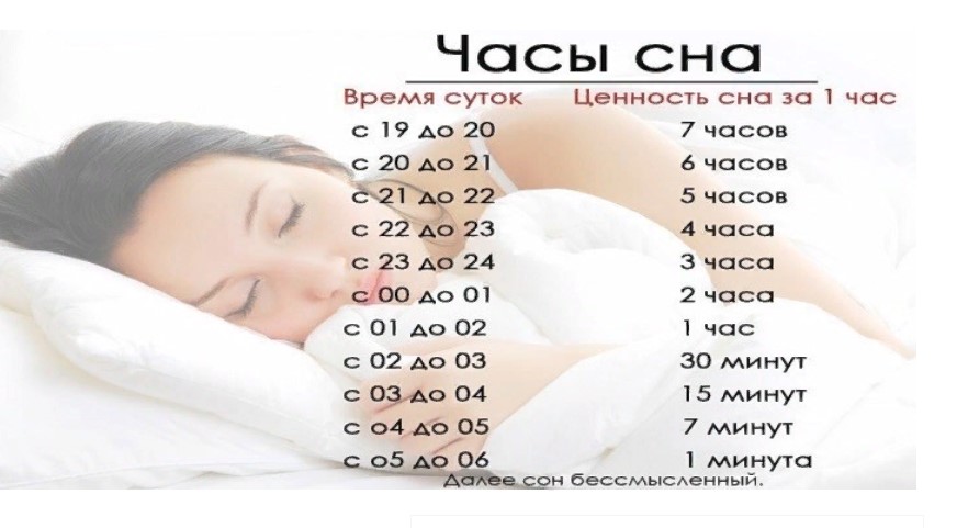 7 часов спать нормально. Часы сна. Самые полезные часы для сна. Лучшие часы сна для человека. Здоровый сон 8 часов.